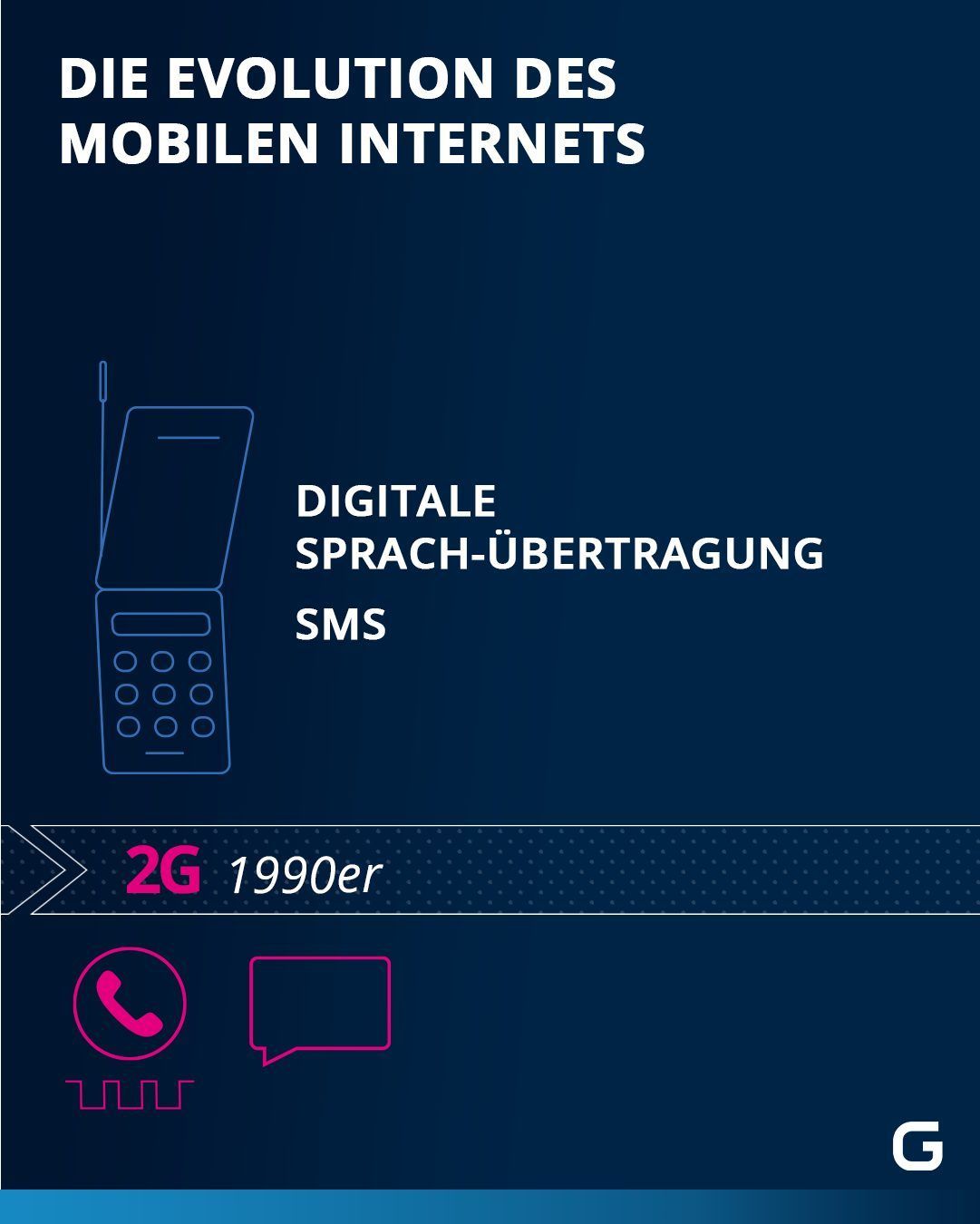 Evolution des Mobilen Internets: 2G