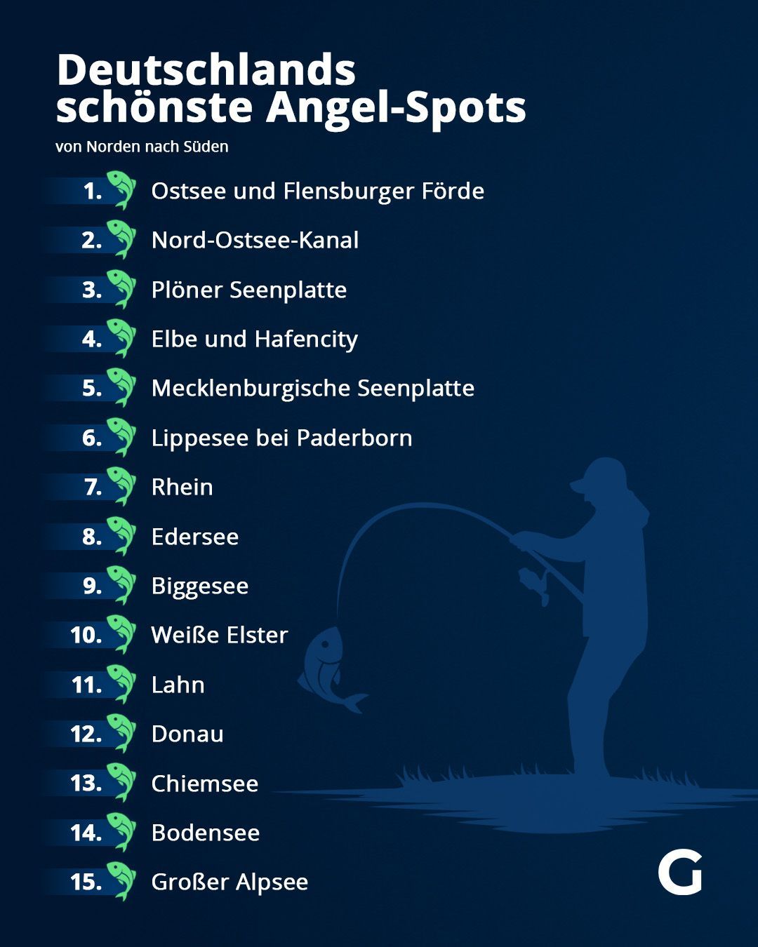 Hier findest du die schönsten Angel-Spots.