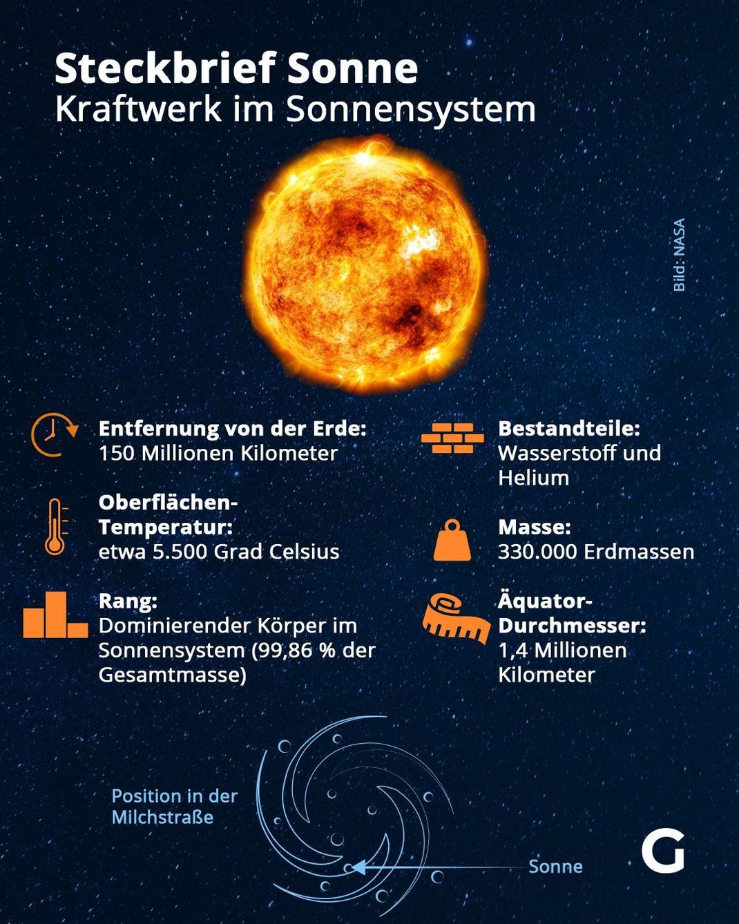 Fakten zur Sonne
