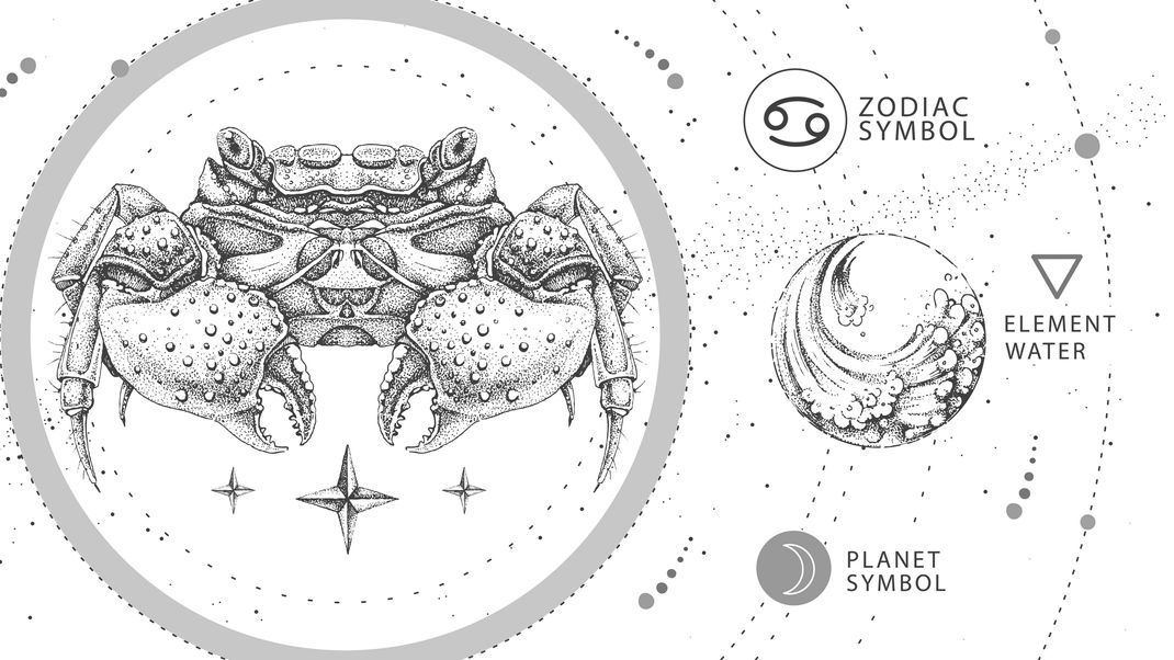 Das Krebs-Symbol, in Form zweier Kreise, die von einem Halbkreis rechts oben bei "Zodiac Symbol" gekrönt werden, symbolisiert die Emotionalität, Intuition und schützende Natur der Krebse.