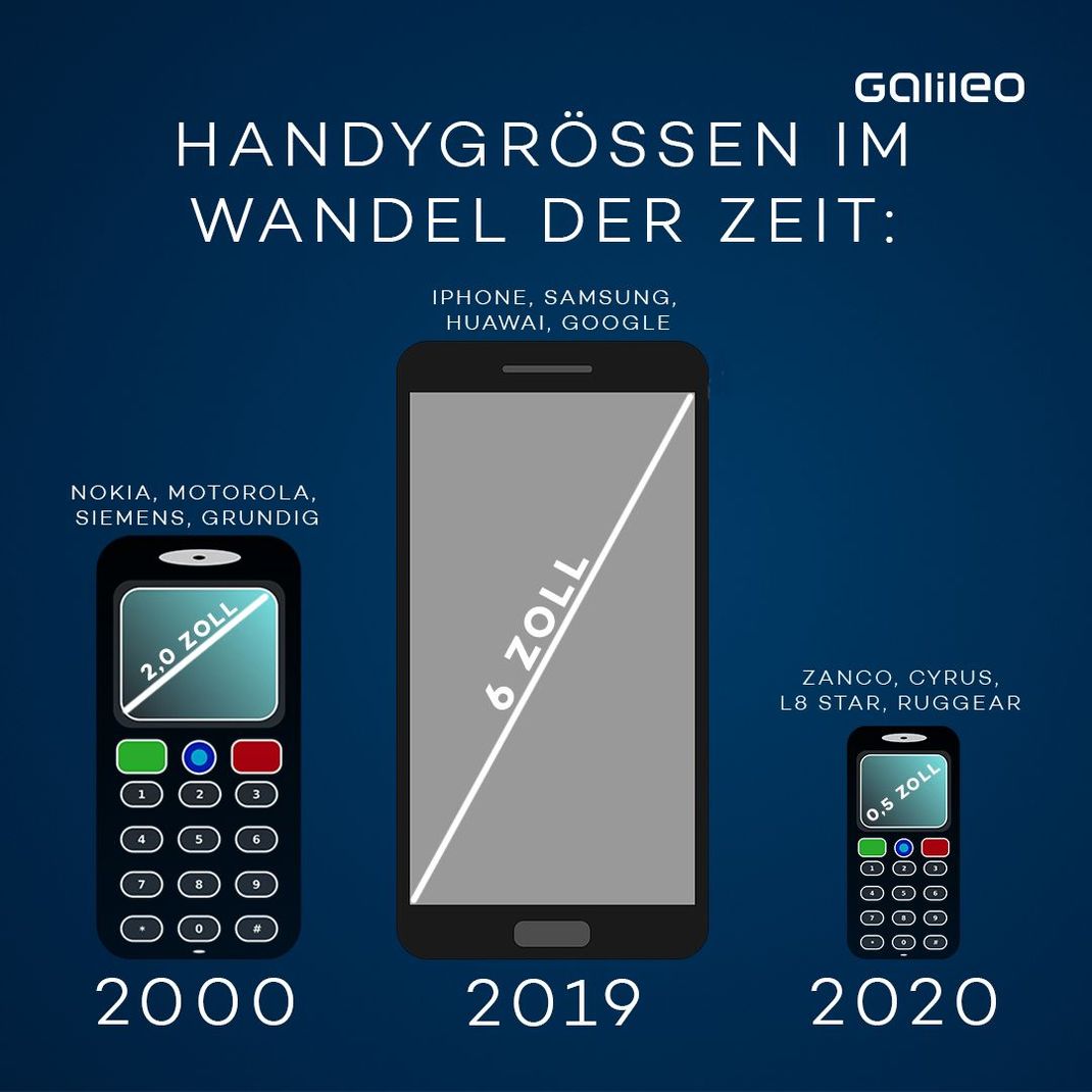 Das kleinste Handy der Welt im Härtetest