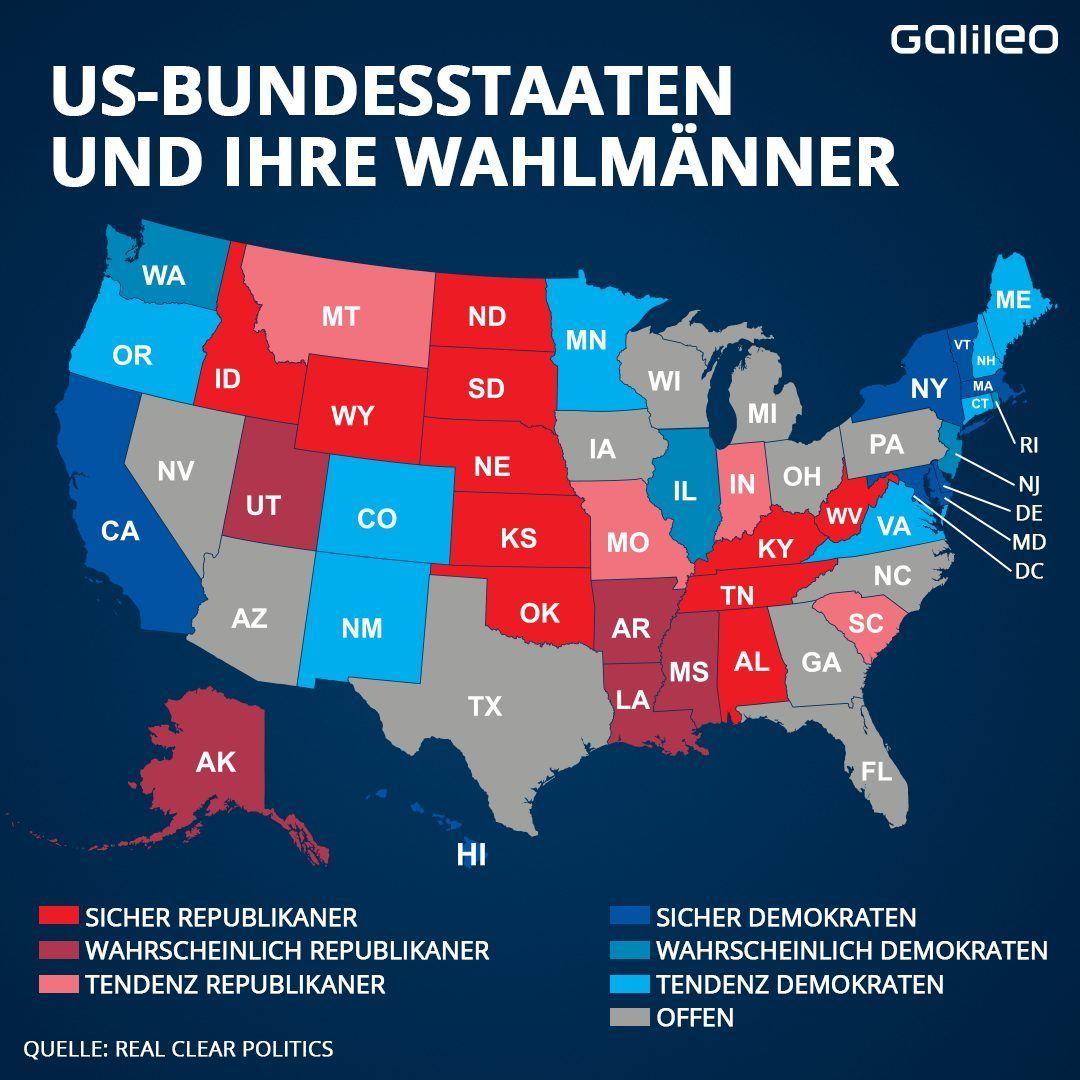 So verteilen sich die Wahltendenzen der US-Bürger je nach Bundesstaat. Außerdem: Die Anzahl der Wahlmänner.