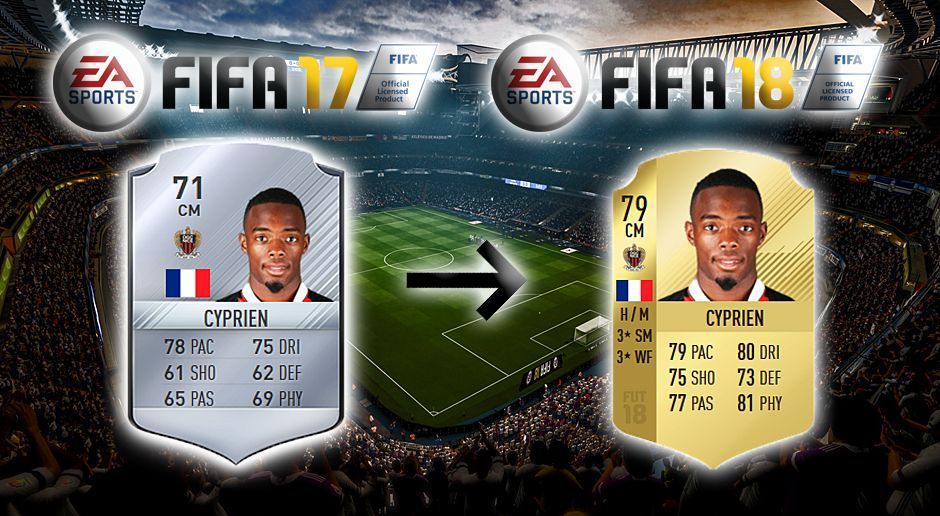 
                <strong>Platz 10: Wylan Cyprien - +8</strong><br>
                OGC NizzaFIFA 17: 71FIFA 18: 79= 
              