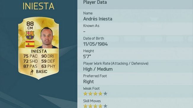 
                <strong>Andres Iniesta</strong><br>
                Spielerwert: 88 (-1) - Andres Iniesta. Vorheriger Gesamtwert: 89.
              