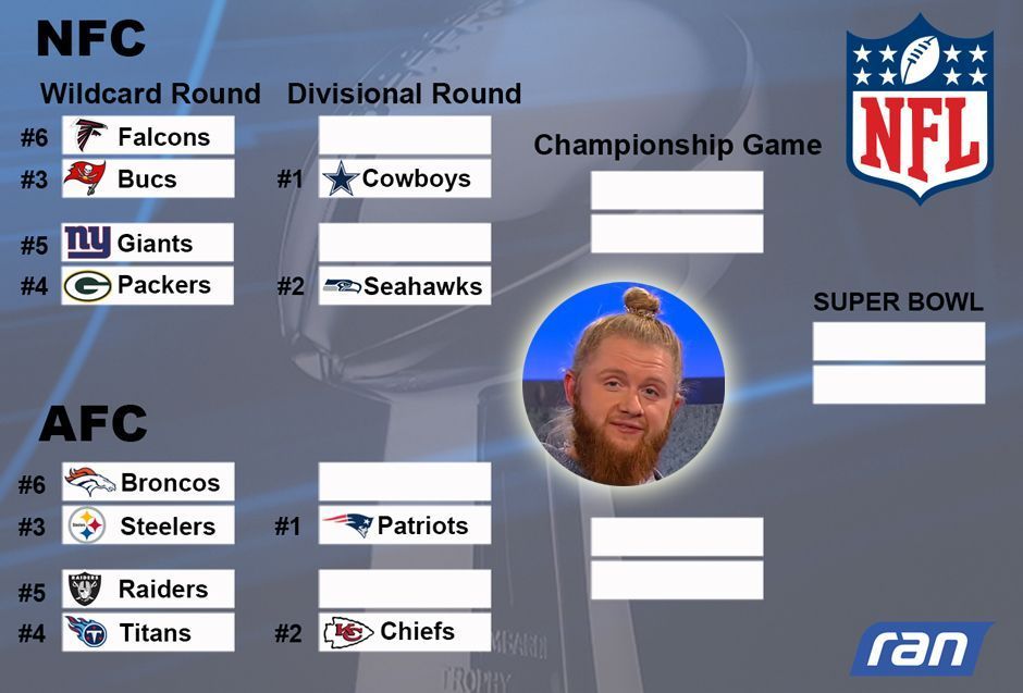 
                <strong>Ickes Playoff-Picture</strong><br>
                Icke sieht also drei Teams aus der AFC West in den Playoffs. Während die Detroit Lions aus Ickes PO-Picture noch rausfallen, schaffen die Green Bay Packers mit drei Siegen an den Spieltagen 14 bis 17 gerade noch so den Sprung in die Postseason. Mit einem Sieg an Spieltag 17 gegen die Houston Texans packen es etwas überraschend auch die Tennessee Titans noch - weil Texans-QB Brock Osweiler Ickes Meinung nach "einfach nur schlecht" ist. Für das PO-Picture unbedeutend, aber trotzdem erwähnenswert: Icke glaubt tatsächlich, dass sogar Cleveland in dieser Saison noch ein Spiel gewinnt und es gegen die San Diego Chargers den ersten Browns-Sieg seit Johnny Manziel gibt. Seid ihr mit Icke einer Meinung? Wer schafft bei euch den Sprung in die Playoffs?
              