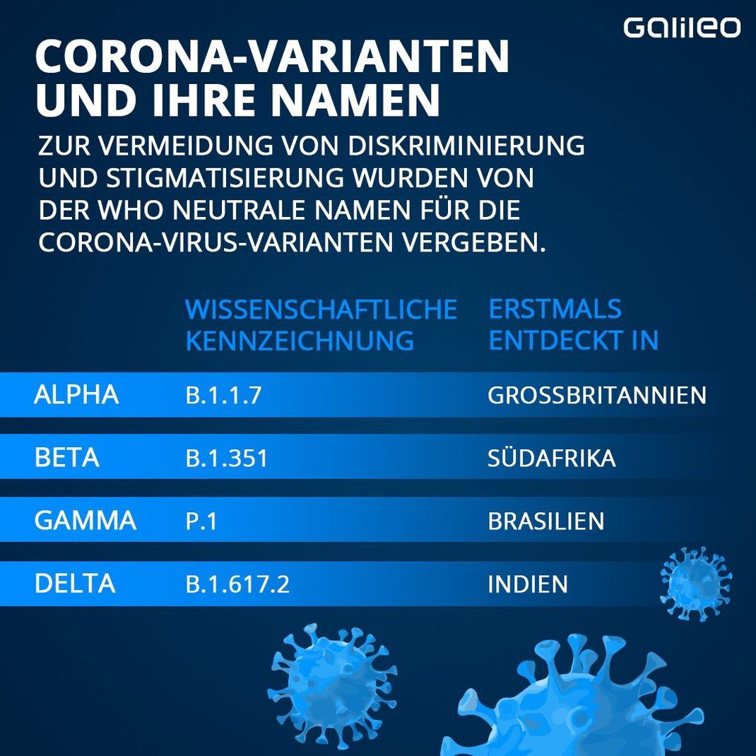 Am meisten Sorge bereitet aktuell die Delta-Variante.