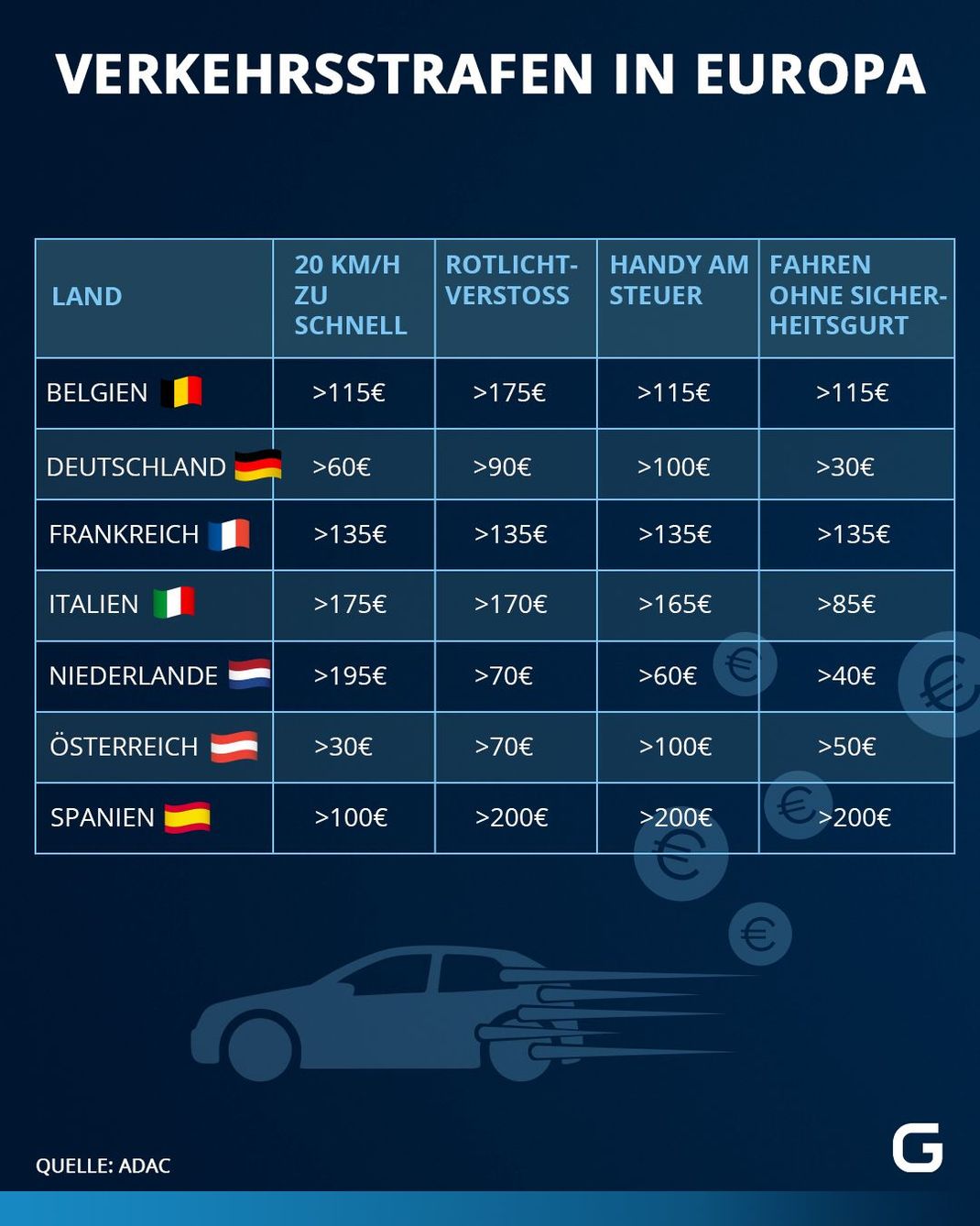 Was passiert, wenn man in Deutschland die Geschwindigkeitsbegrenzung überschreitet?