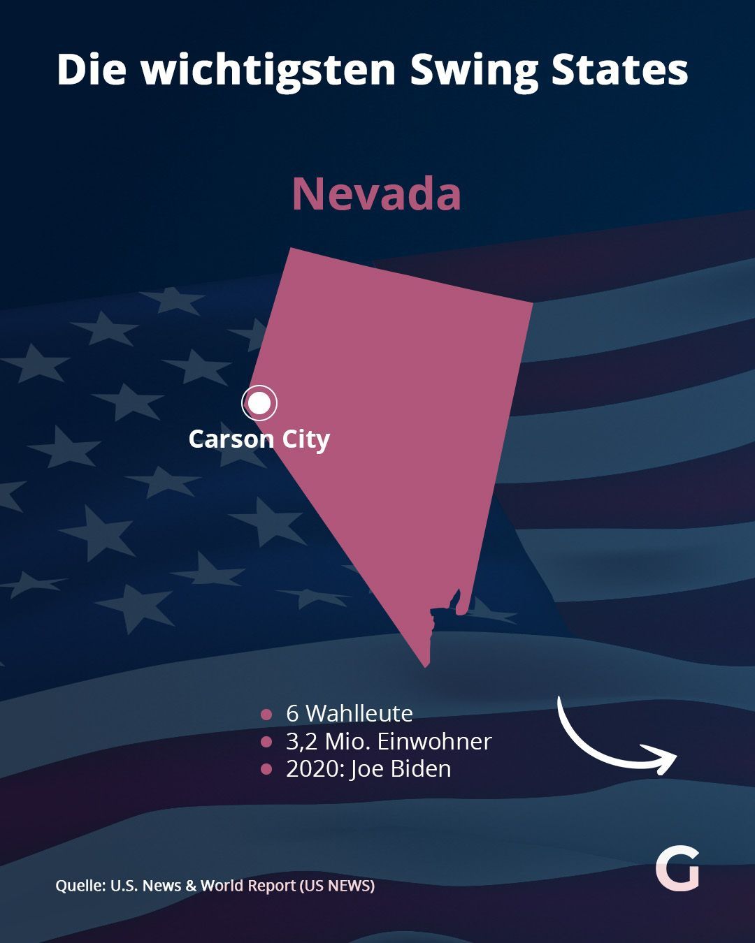 Die wichtigsten Swing States der USA