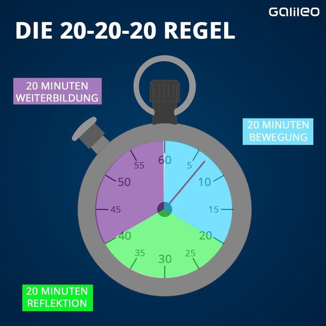 Für jeden Bereich solltest du dir in der Früh 20 Minuten Zeit nehmen.