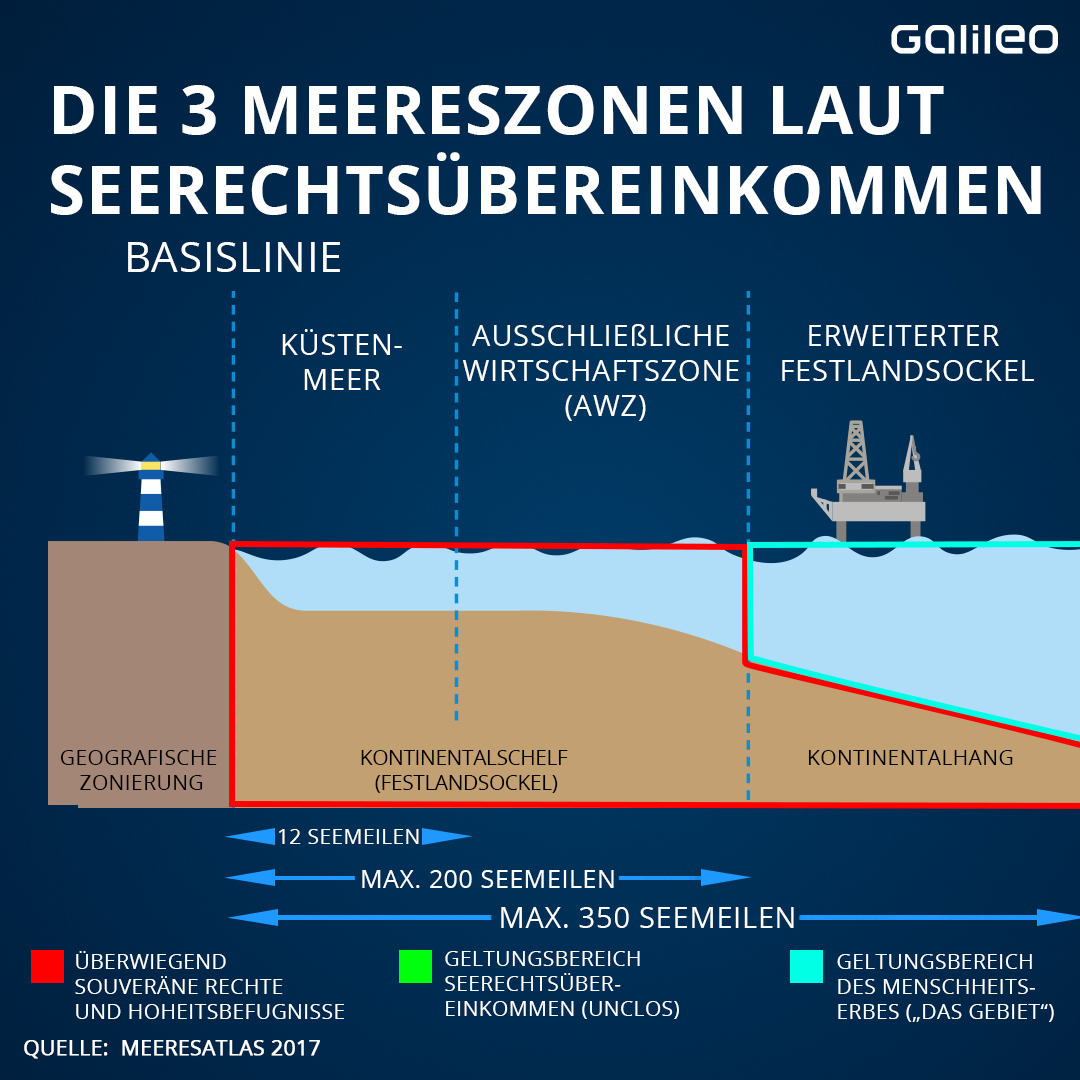 Von Fischerei bis Bodenschätze: Wem gehört das Meer?