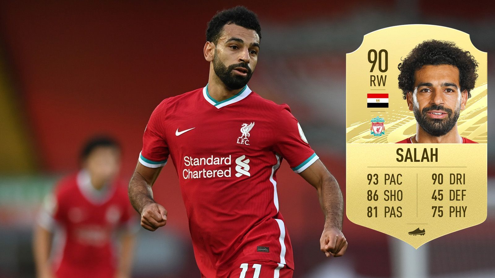 
                <strong>Mohamed Salah (FC Liverpool/ Ägypten)</strong><br>
                 - Tempo-Wert: 93 - Gesamtbewertung: 90 - Position: Rechter Flügel
              