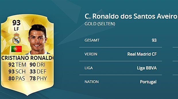 
                <strong>Cristiano Ronaldo (Real Madrid)</strong><br>
                Linkes Mittelfeld: Cristiano Ronaldo (Real Madrid) - Kopfballstärke: 86, Sprungkraft: 94, Gesamtstärke: 93.
              