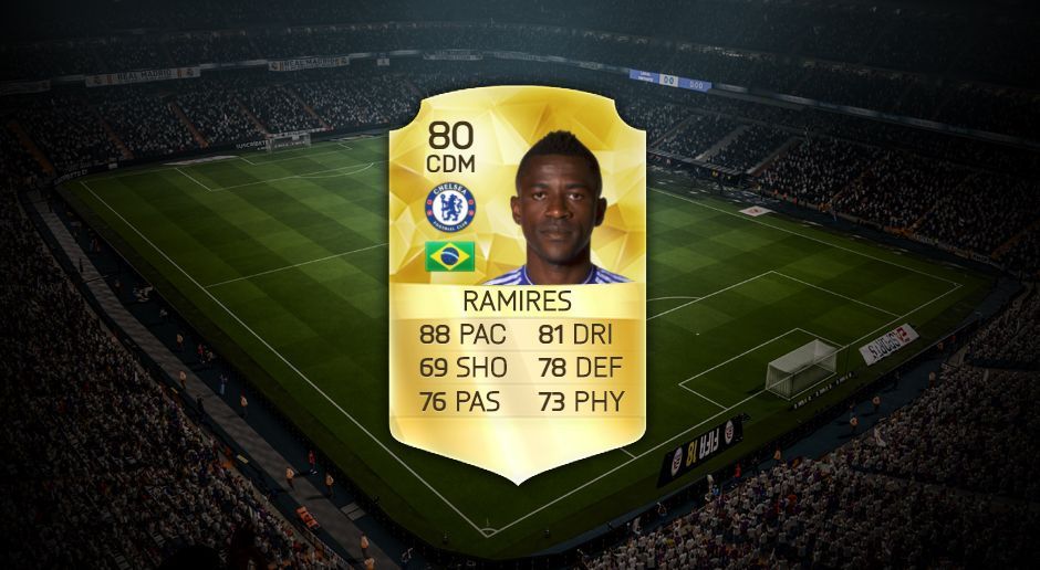
                <strong>Ramires – FIFA 16</strong><br>
                88 Tempo sind eher ungewöhnlich für einen defensiven Mittelfeldspieler. Gerade das Tempo war es allerdings, was ihn in FIFA 16 so beliebt machte. 
              