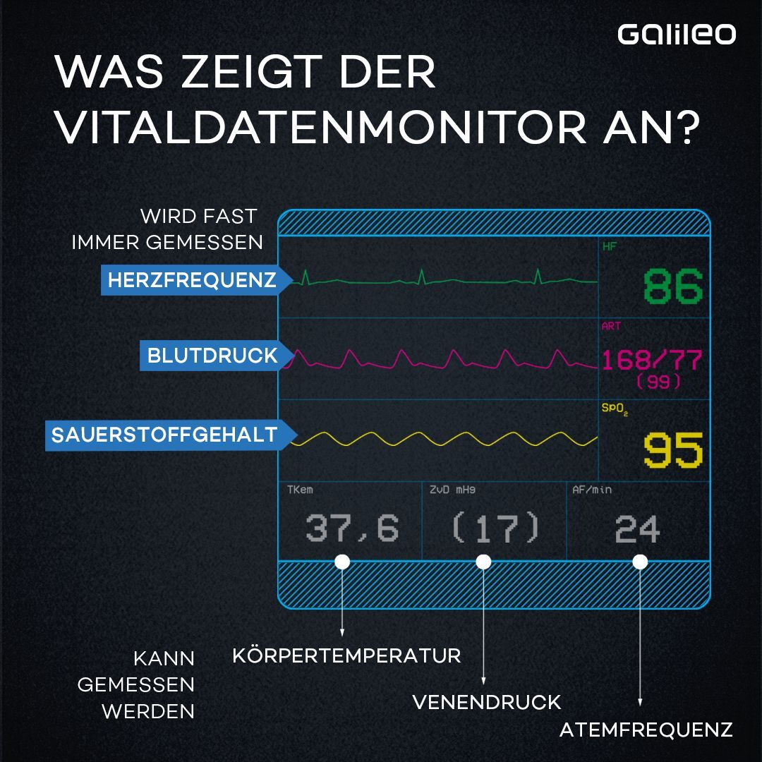 Intensivstationen - so erleben Pflegekräfte die Corona-Pandemie