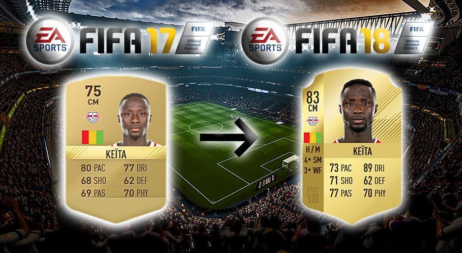 
                <strong>Platz 10: Naby Keita - +8</strong><br>
                RB LeipzigFIFA 17: 75FIFA 18: 83= 
              