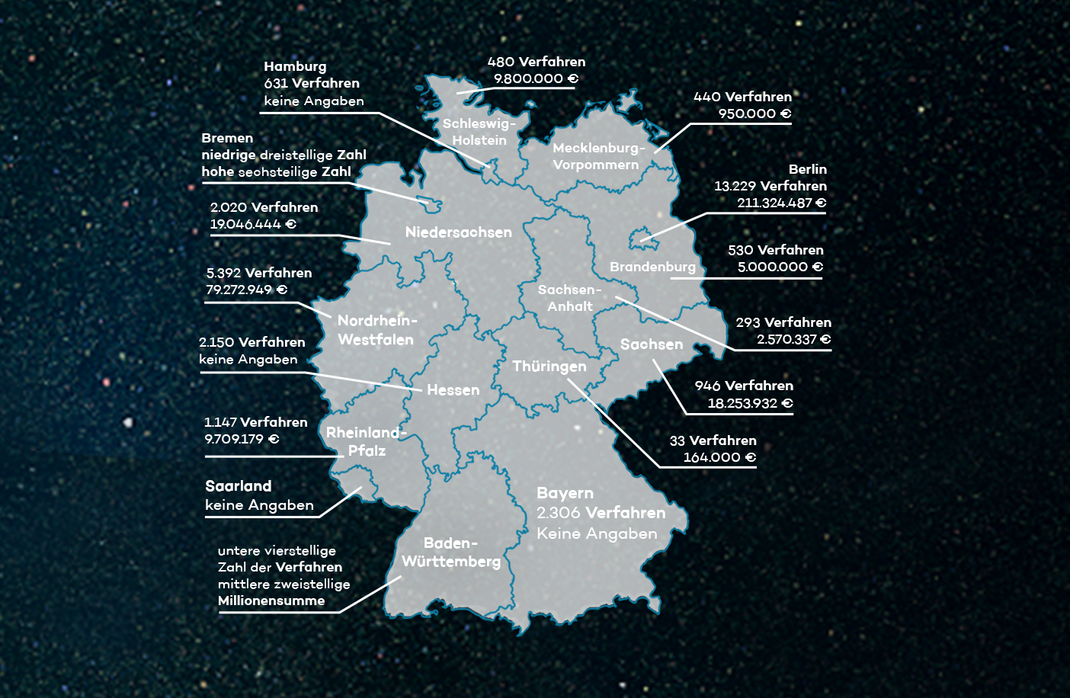 Die Übersicht zeigt die Verfahren und den enstandenen Schaden mit Corona-Wirtschaftshilfen in den einzelnen Bundesländern