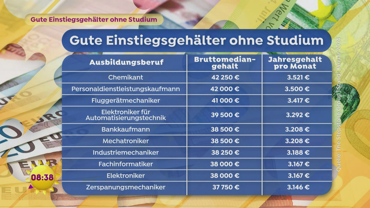Gute Einstiegsgehälter ohne Studium