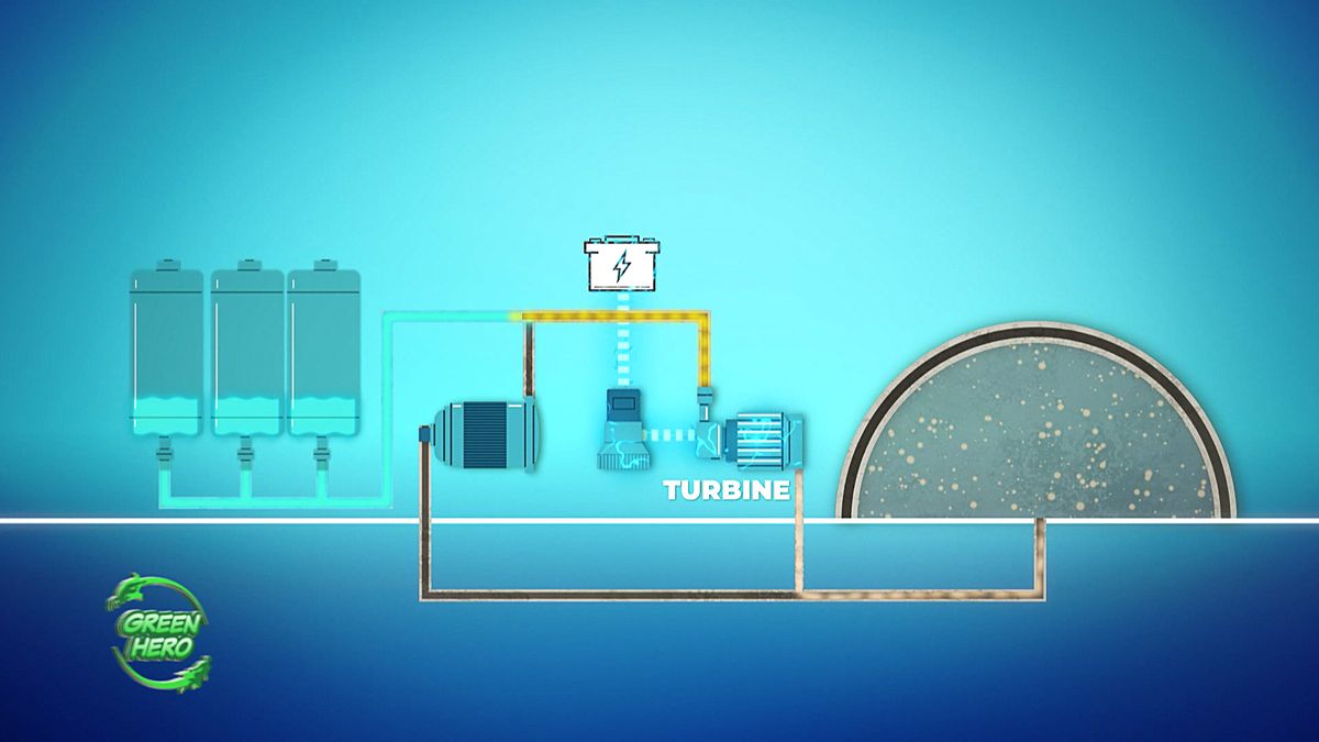 Endlich umweltfreundlich: Die CO2-Batterie