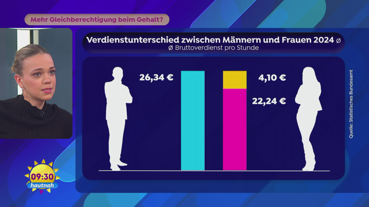 Mehr Gleichberechtigung bei Gehältern?