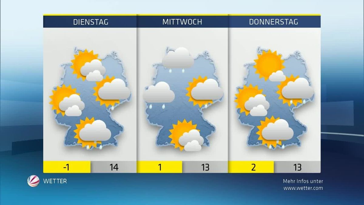 Das SAT.1-Wetter am 25.01.2016