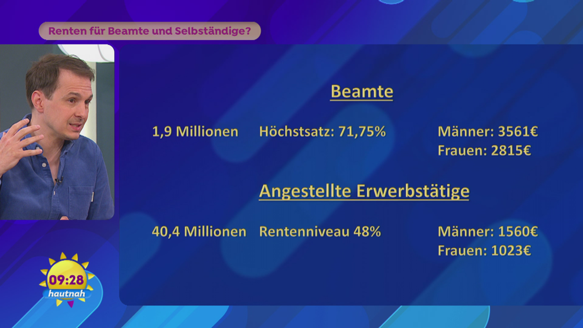 Renten für Beamte uns Selbstständige