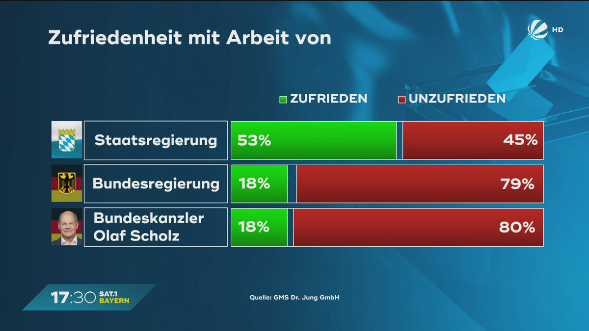 Wählercheck im September: War Söder Wunsch-Kanzlerkandidat?