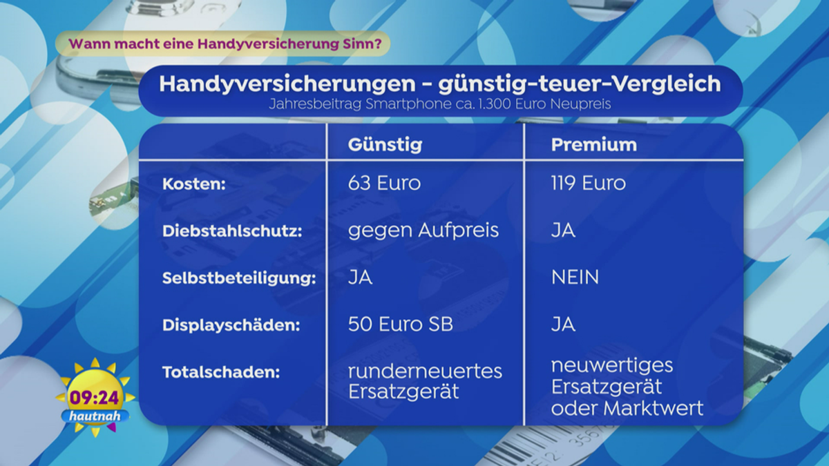 Wann macht eine Handyversicherung Sinn?