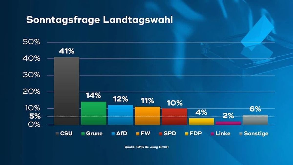 Wählercheck 06. Juni
