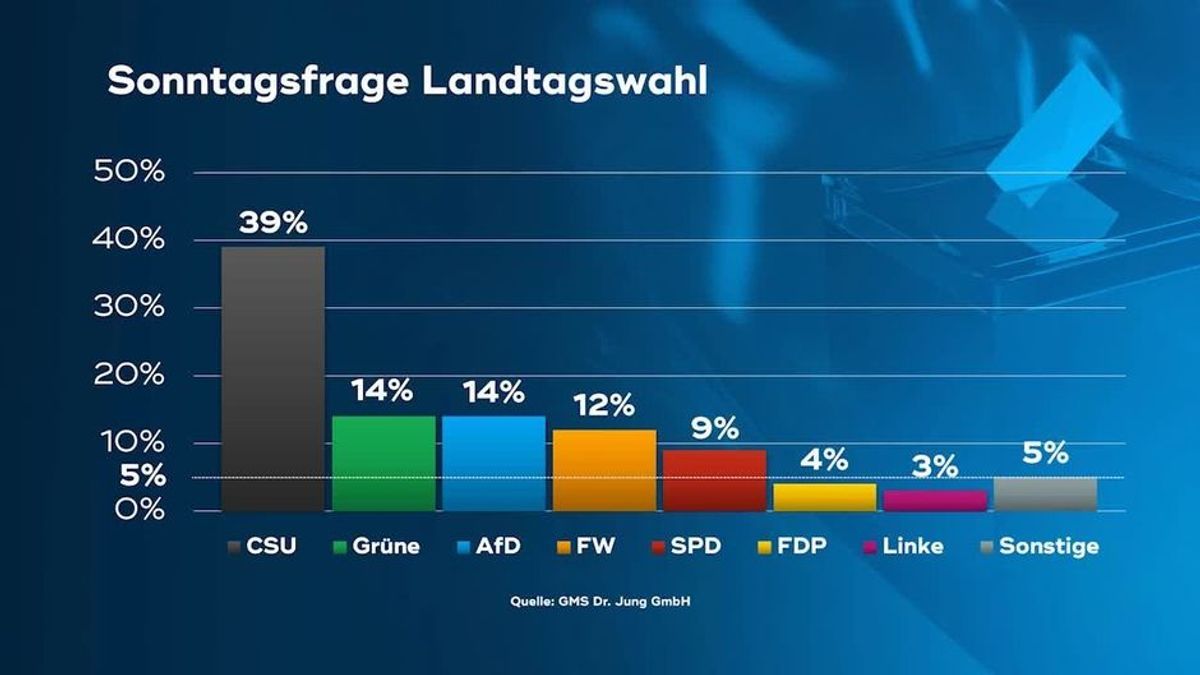 Wählercheck 09.08.2023