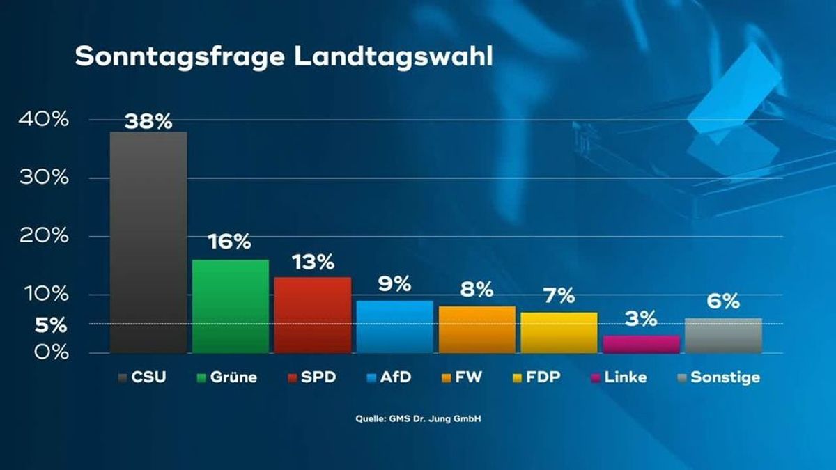 Wählercheck-Preview 26.04.2022
