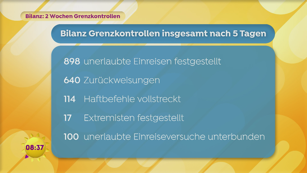 Bilanz nach zwei Wochen Grenzkontrollen