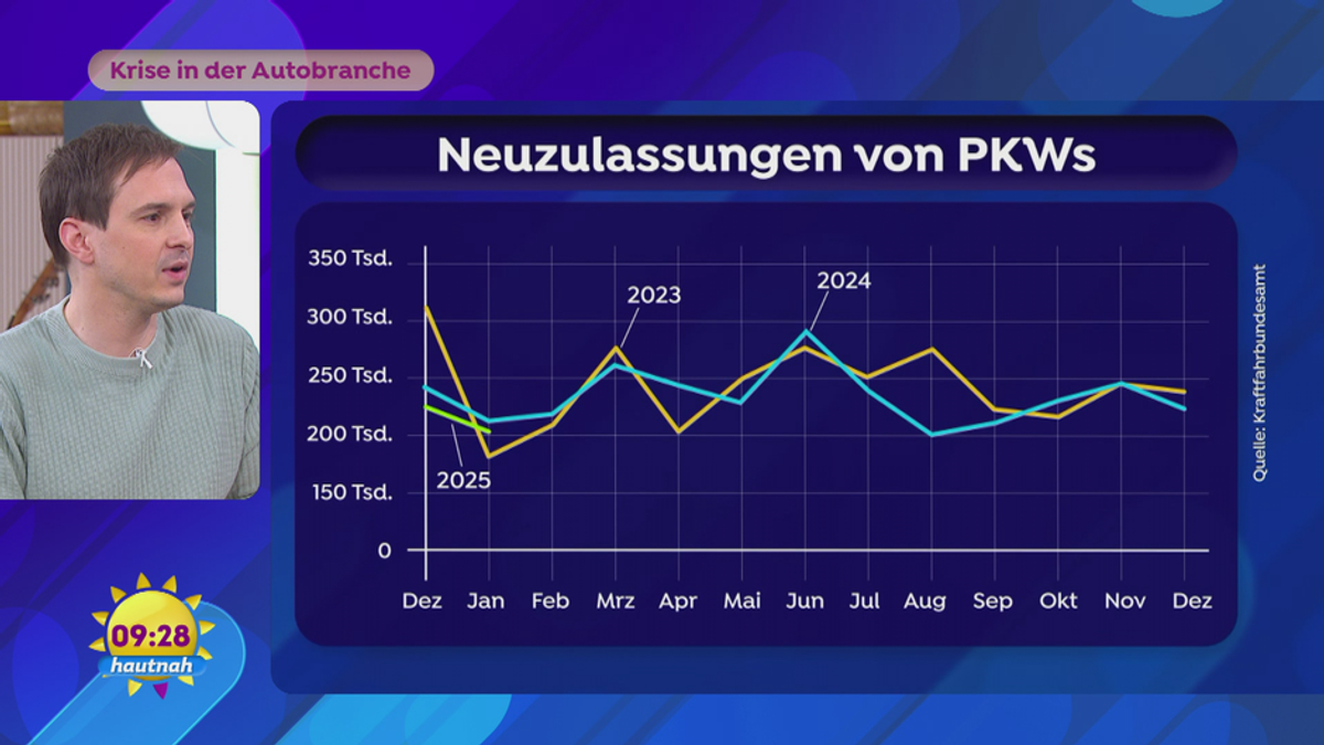 Krise in der Autobranchen