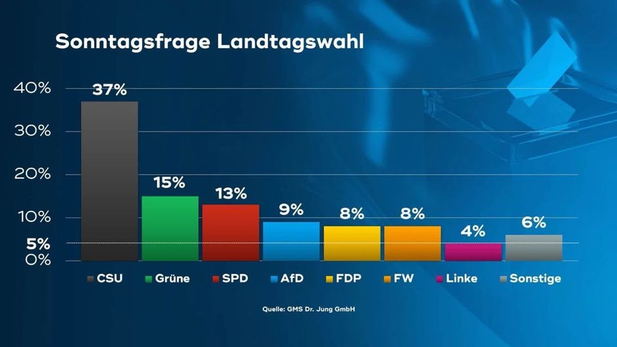 Wählercheck Preview 01.03.2022