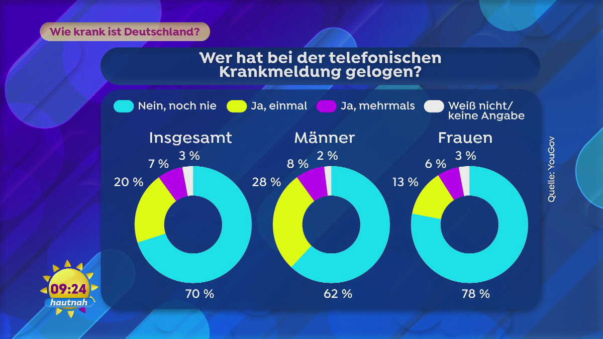 Wie krank ist Deutschland?