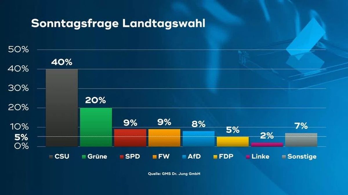 Die Sendung vom 20.06.2022