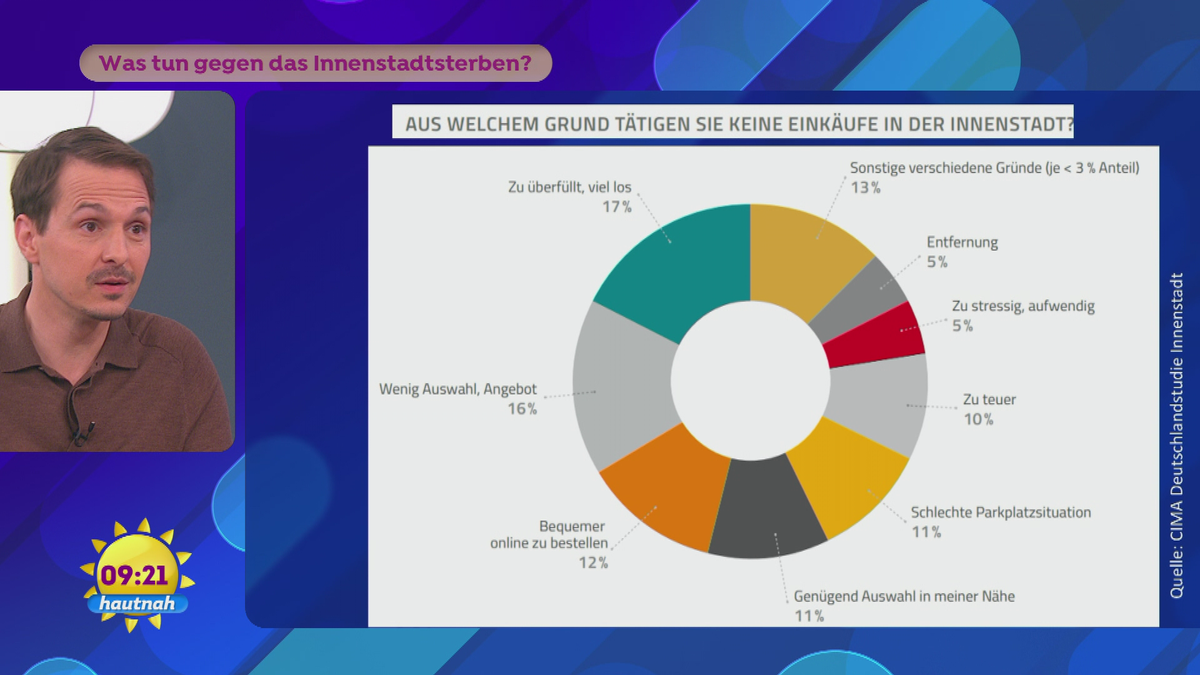Was tun gegen das Innenstadtsterben?