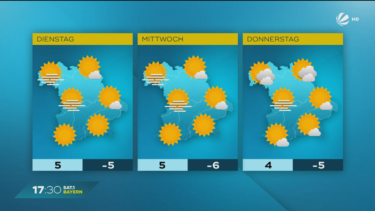 Das Bayern-Wetter vom 31.01.2025: Frühling & Neuschnee für Wintersport