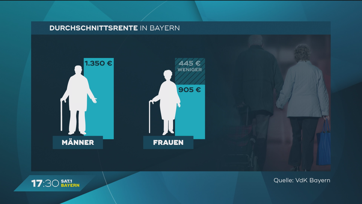 Rentensorgen in Bayern: Junge Union fordert Reformkurs