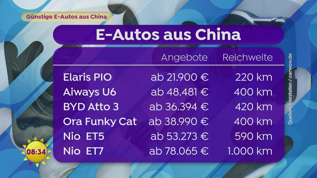 Günstige E-Autos aus China