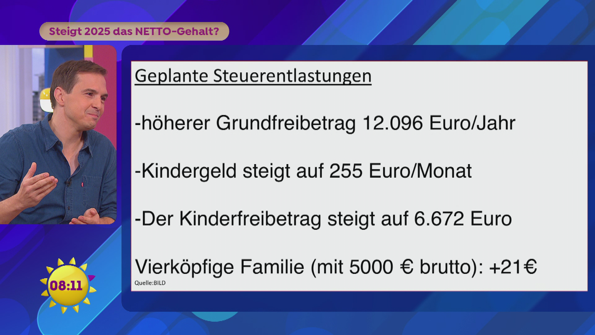 Steigt 2025 das Netto-Gehalt?