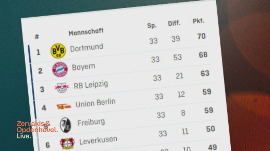 Bayern vs. Dortmund: Wer holt die Meisterschaft?