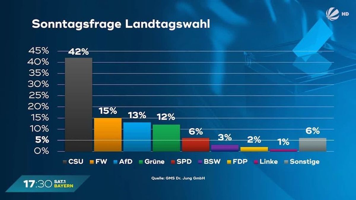 Wählercheck-Preview vom 06.02.2024