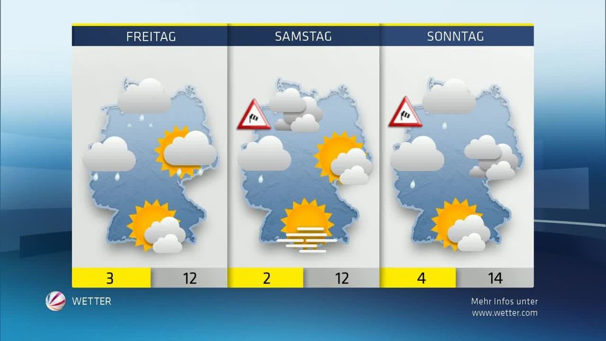 Das SAT.1 Wetter vom 03.12.2015