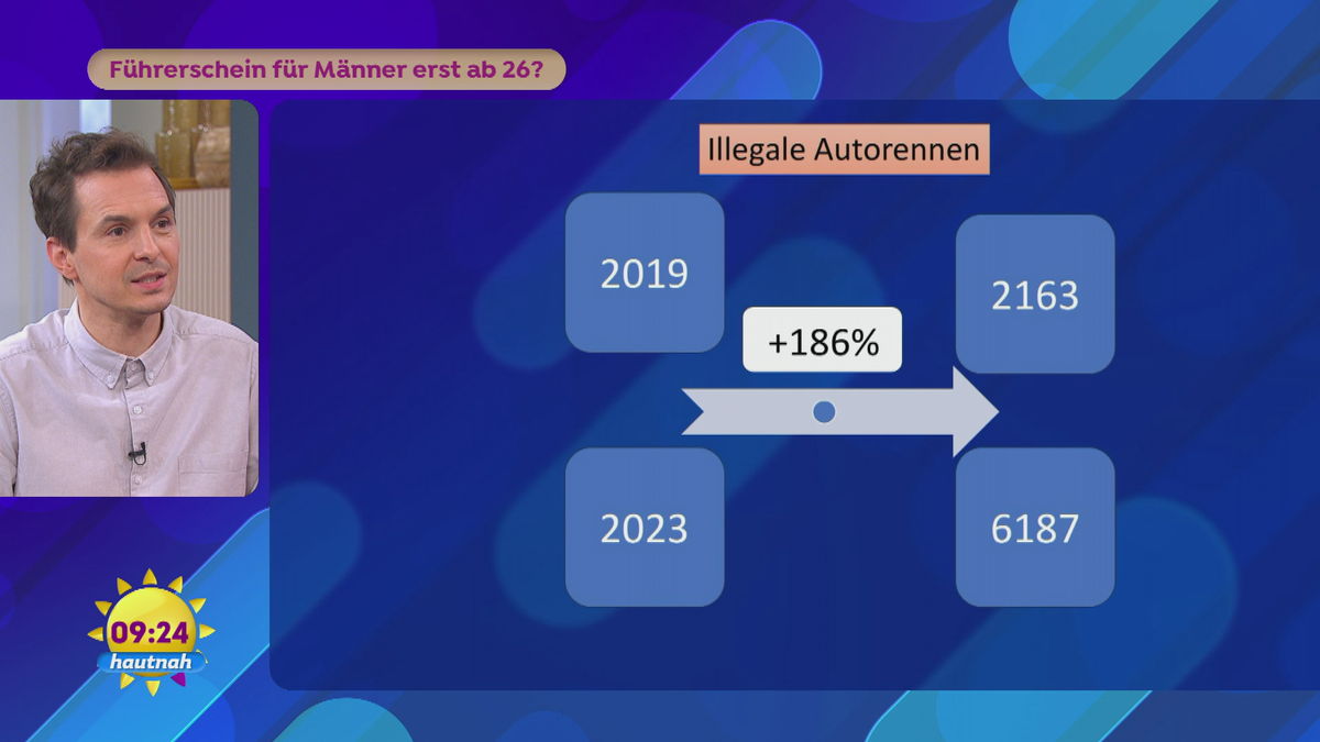 Führerschein für Männer erst ab 26?