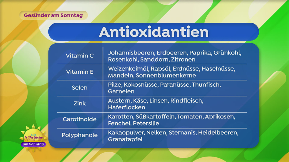 Gesünder am Sonntag: Antioxydantien