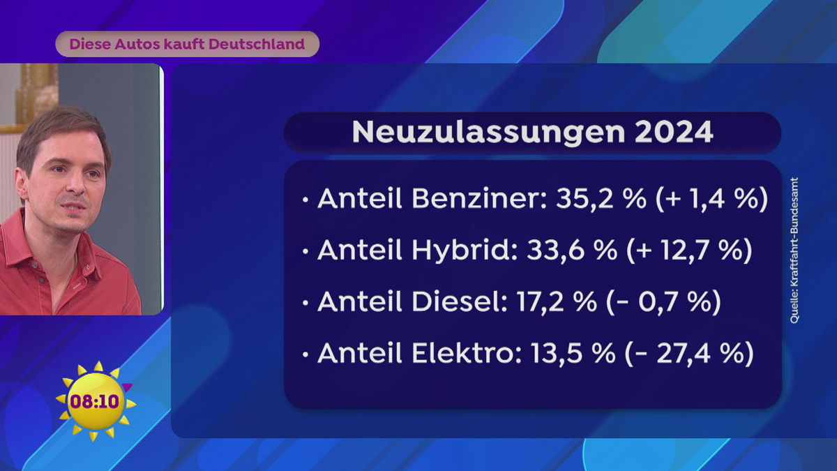 Diese Autos kauft Deutschland