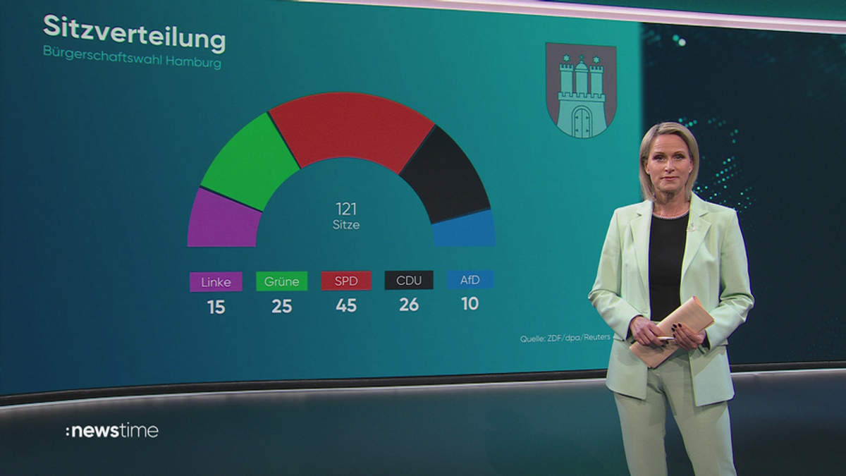 :newstime vom 2. März 2025 | 19:55