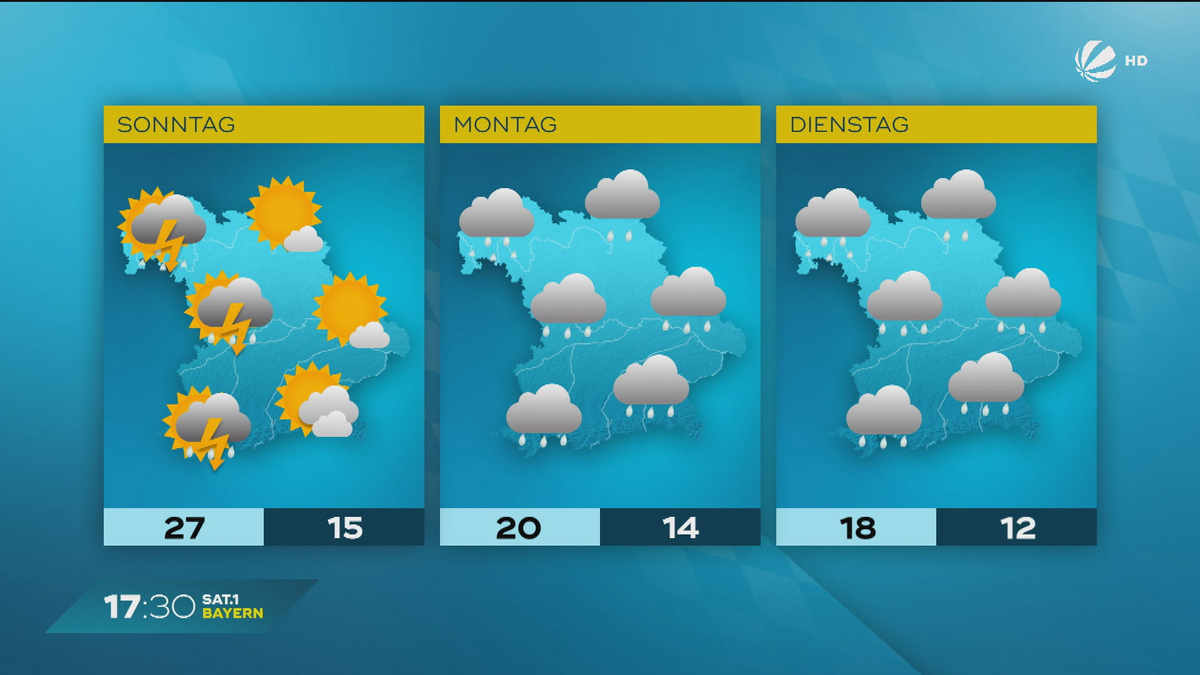 Das Bayern-Wetter vom 06.09.2024: Bleibt der Sommer am Wochenende?