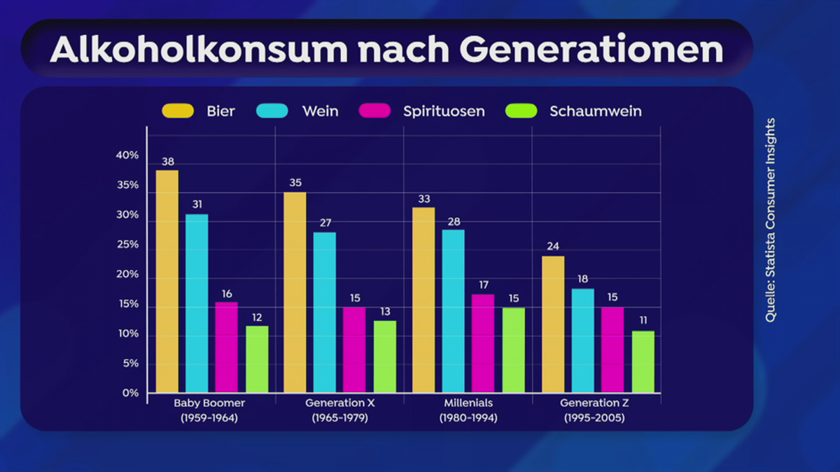 Bier-Krise in Deutschland