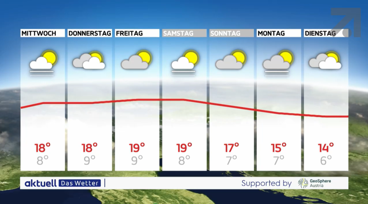Aktuell: Das Wetter vom 06.10.2025